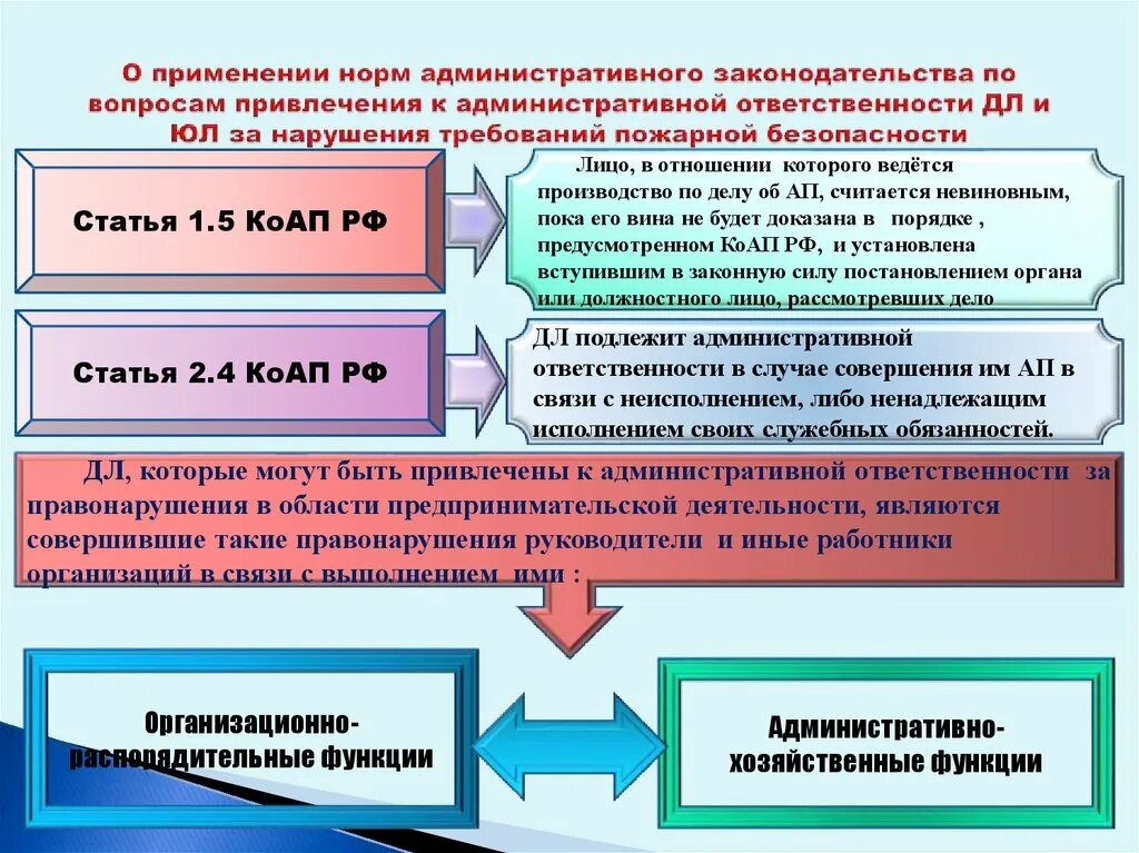 Какие документы устанавливают административную ответственность. Административная ответственность схема. Особенности привлечения к административной ответственности. Административное правонарушение и административная ответственность. Процедура привлечения к административной ответственности.