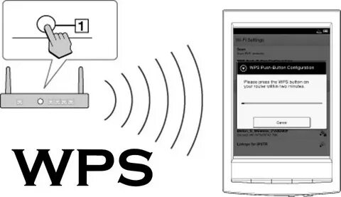 Wps это