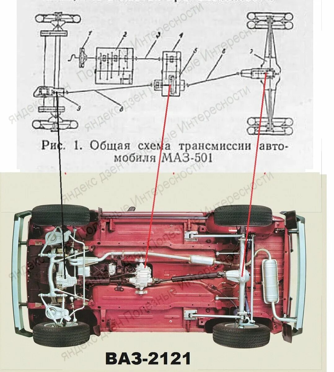 Карданный вал нива 2131 схема. Трансмиссия нива 21214. Схема трансмиссии нива 2123. Дифференциал раздатки схема. Опора карданного вала ваз-2131.