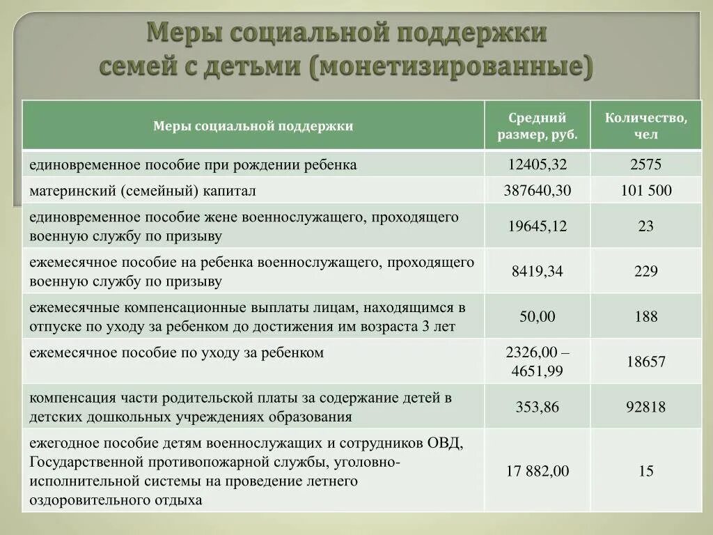 Положено контрактнику губернаторские выплаты