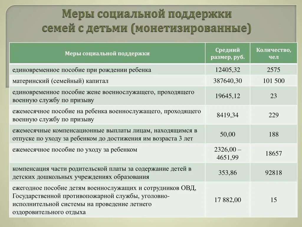 Какие пособия можно оформить мужем. Военные пособия на ребенка. Выплата детям военнослужащих. Пособие на ребенка военнослужащего. Пособие при рождении ребенка в 2021 военнослужащим.