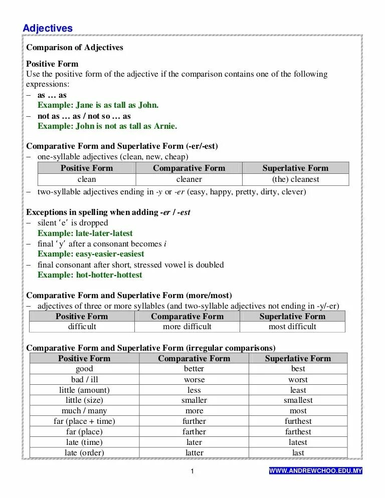 Late Comparative and Superlative. Positive form of adjectives. Cheap Comparative and Superlative. Far Comparative form.