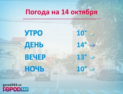 Погода в перми на ноябрь 2024 месяц