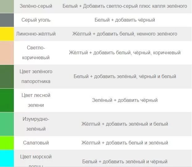 Какие цвета смешать оливковый. Смешивание цветов. Смешивание цветов для оттенков зеленого. КВК получить щеленый цвет. Откак получить оттенки зеленого.