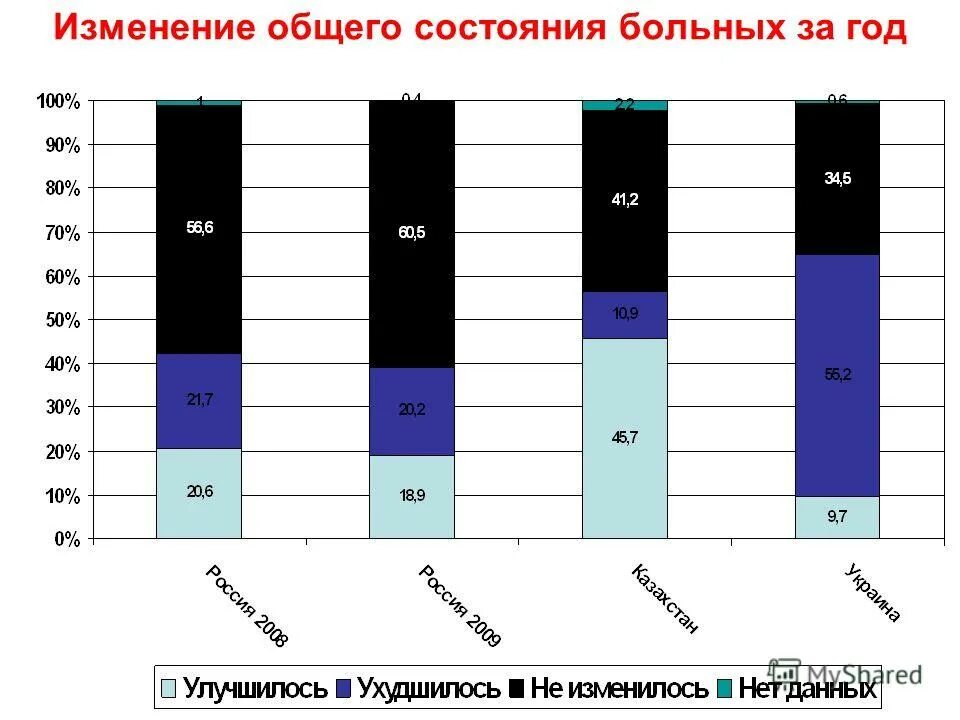 Опрос качества жизни