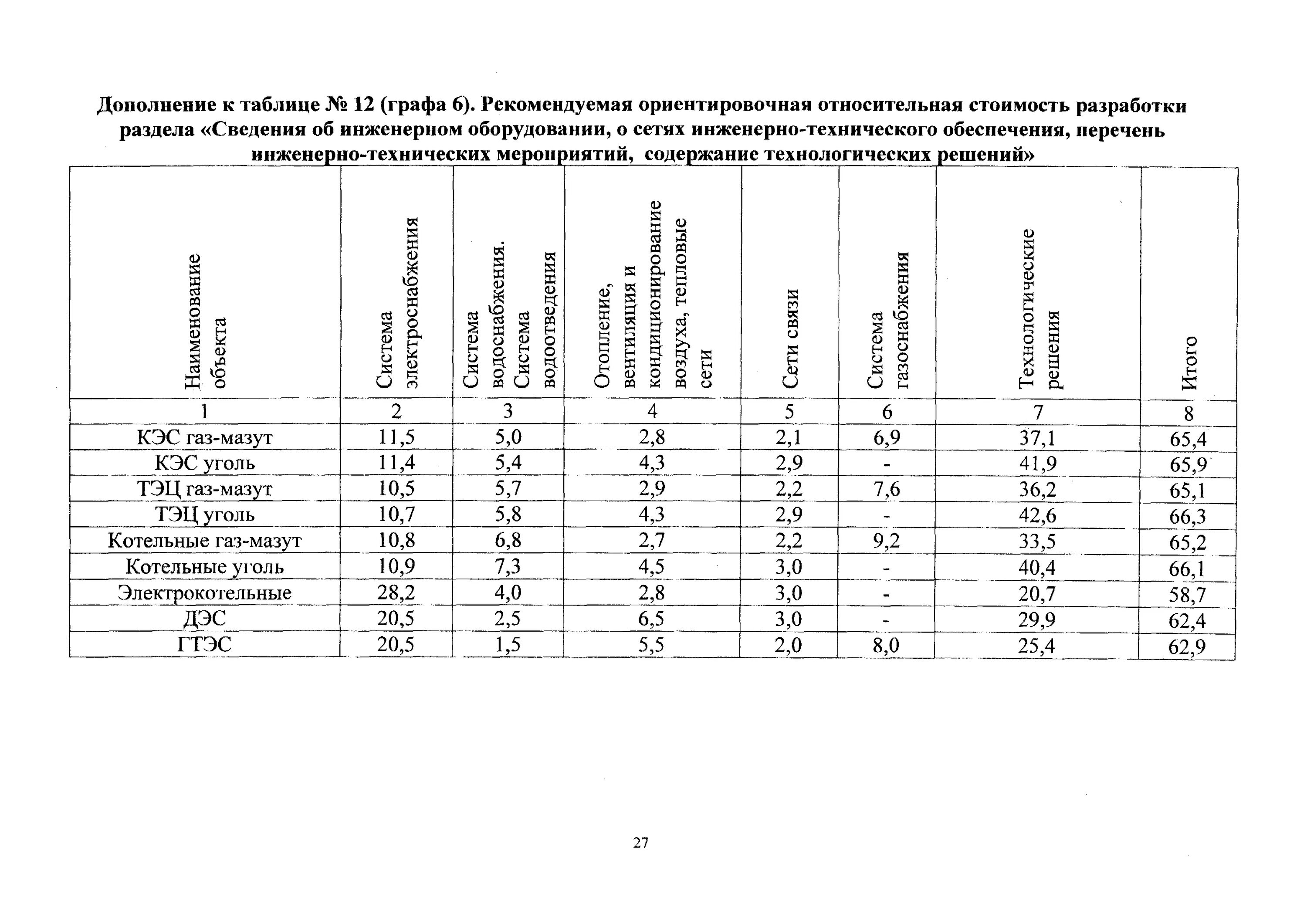 Сбцп 81 2001 03 справочник. Таблица 12 СБЦП 81-2001-25. Сбцп03-12-3. СБЦП 2001. Сборник базовых цен на проектные работы.