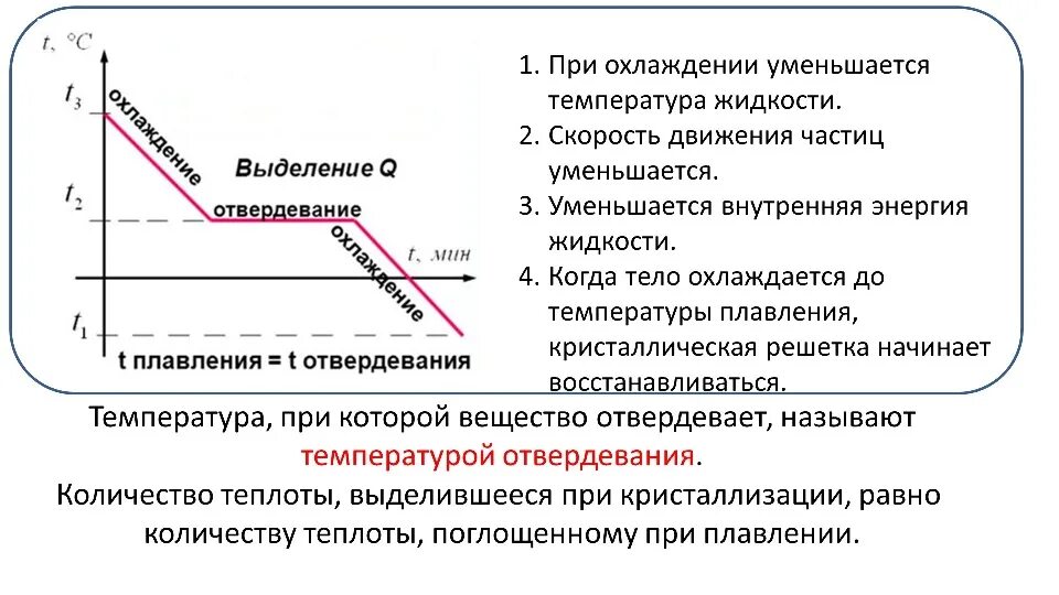 Процесс кристаллизации физика. Плавление и кристаллизация 8 класс физика температура. Плавление и кристаллизация 8 класс физика. Процесс кристаллизации воды график. Плавление физика 10 класс