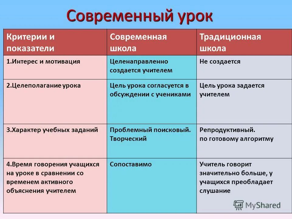 показатели современной школы. национальный проект образование современная школа 2019-2024. нацпроект образование. качество образования картинки. качество образования.