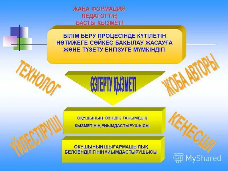 Әлеуметтік білім беру