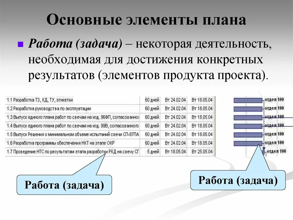 Этапы решения задач на компьютере фото Shkola-2.ru