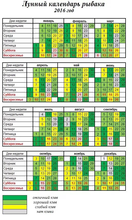 Календарь ловли рыбы. Клев рыбы. Рыболовный календарь. Таблица давления ловли рыбы зимой. Таблица активности клёва рыбы.