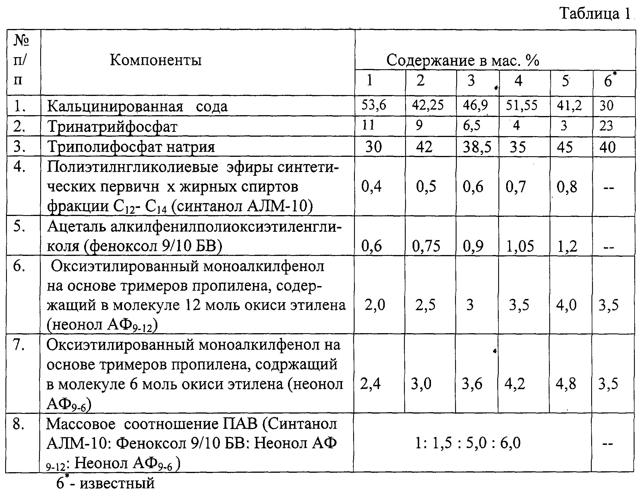 Таблица 2% раствора кальцинированной соды. 2 Раствор кальцинированной соды. Раствор 0,5 % кальцинированной соды. Как развести 1-2 процентный раствор кальцинированной соды.