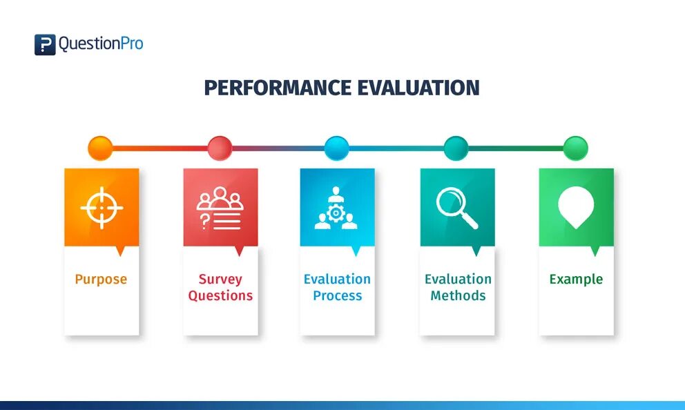 Evaluate users