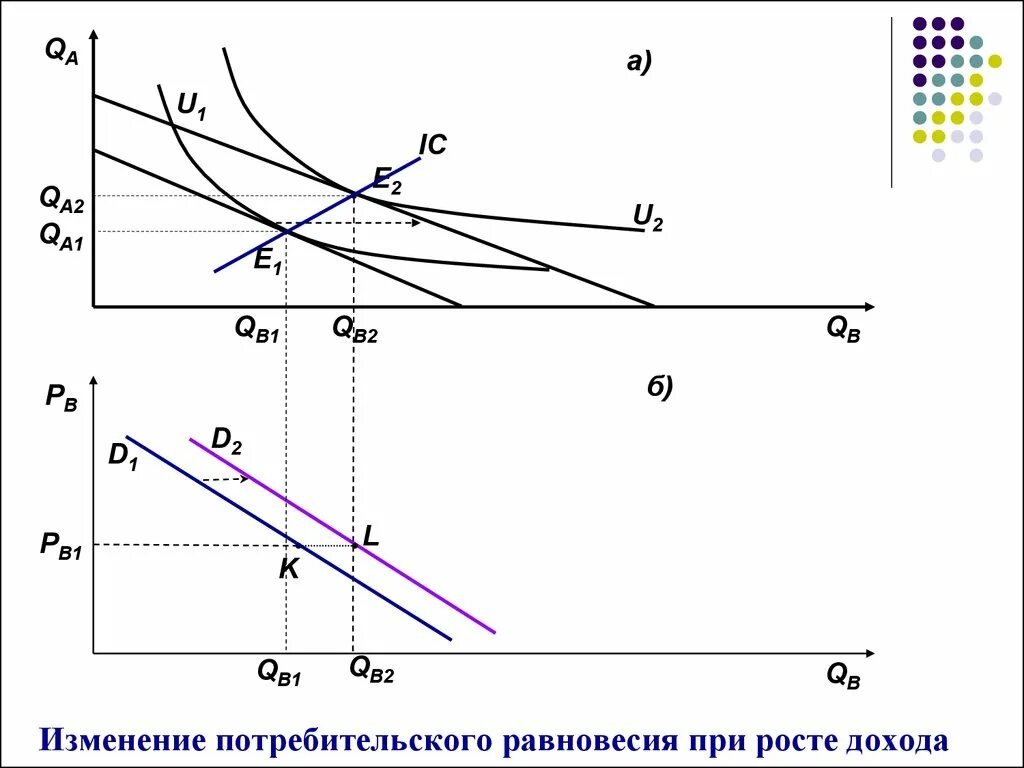 Потребительское равновесие это в экономике. Выручка при равновесии. График рыночной экономики MP И S.