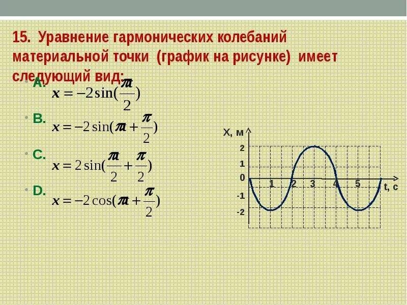 Период синусоидальных колебаний. Уравнение гармонических колебаний материальной точки. График гармонических колебаний материальной точки. Уравнение гармонических колебаний формула. Гармонические колебания уравнение и график.