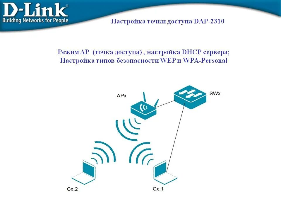 Точка доступа сайт. Точка доступа сети вай фай. Точка доступа беспроводной сети вифи это. Настройка точки доступа. Точка доступа настройка сервера.