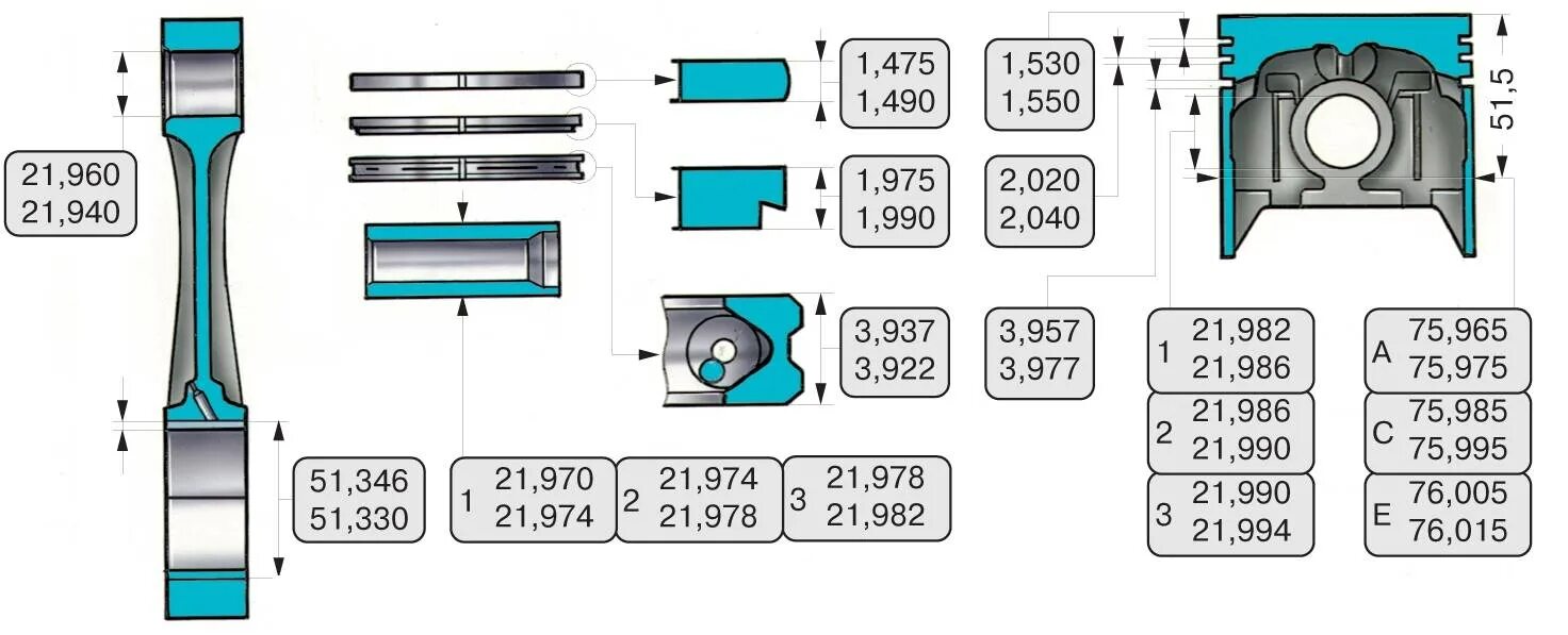 Расстояние между поршнями. Размер поршневых колец ВАЗ 2101 на ВАЗ. Диаметр поршня ВАЗ 2108 1.3. Поршневые кольца ВАЗ 2107 таблица. Ремонтные Размеры поршня ВАЗ 2106.