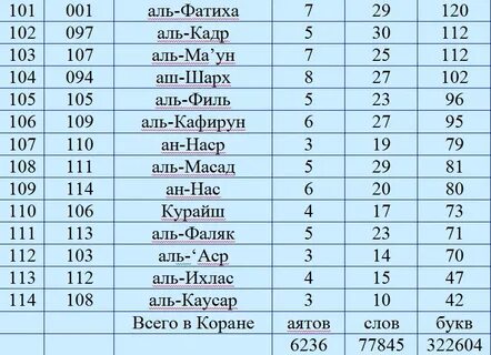 Коран читать джузы