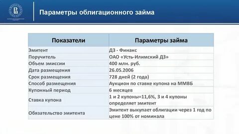 Эмитент займов