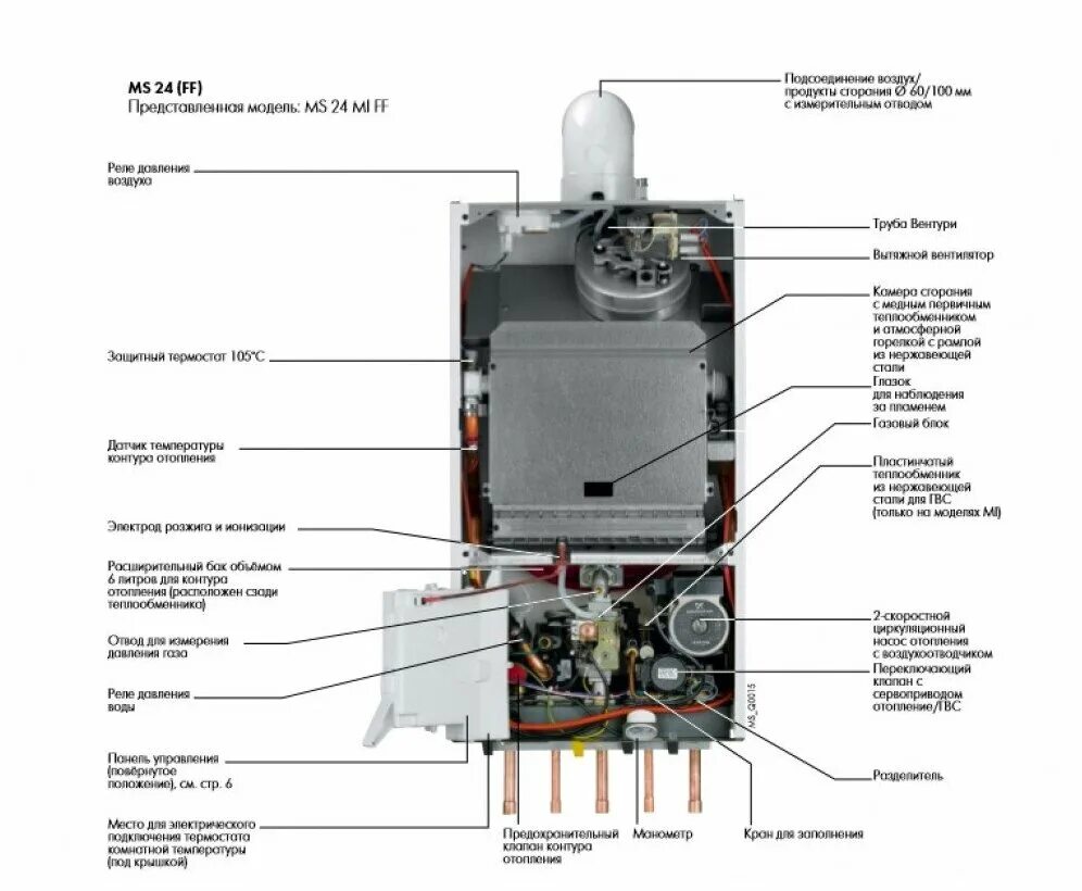 Котел риннай двухконтурный. Газовый котел gaz 6000 w чертеж. Двухконтурный газовый котел схема. Газовый котел de dietrich ms 24 ff. Где расположен в в котле.