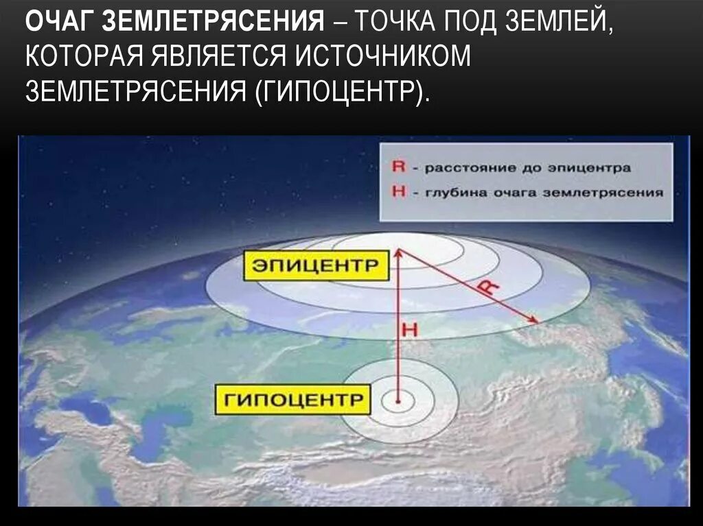 Что называют землетрясением. Гипоцентр и Эпицентр землетрясения. Очаг гипоцентр Эпицентр землетрясения. Очаг землетрясения. Место на земной поверхности расположенное над очагом землетрясения.