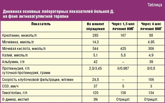 Хронический гломерулонефрит общий анализ мочи. Биохимический анализ крови при гломерулонефрите показатели. Острый гломерулонефрит общий анализ крови. Гломерулонефрит показатели ОАМ. Изменения в моче при гломерулонефрите