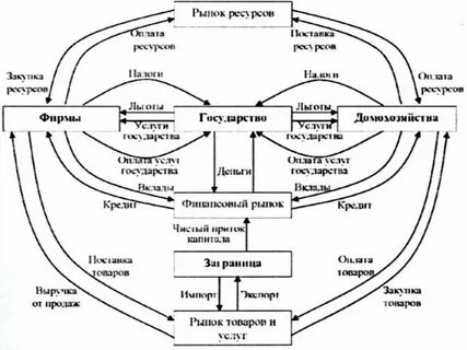 Роль экономического агента