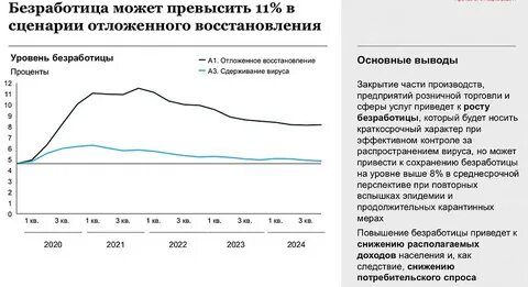 Последствия пандемии covid 19