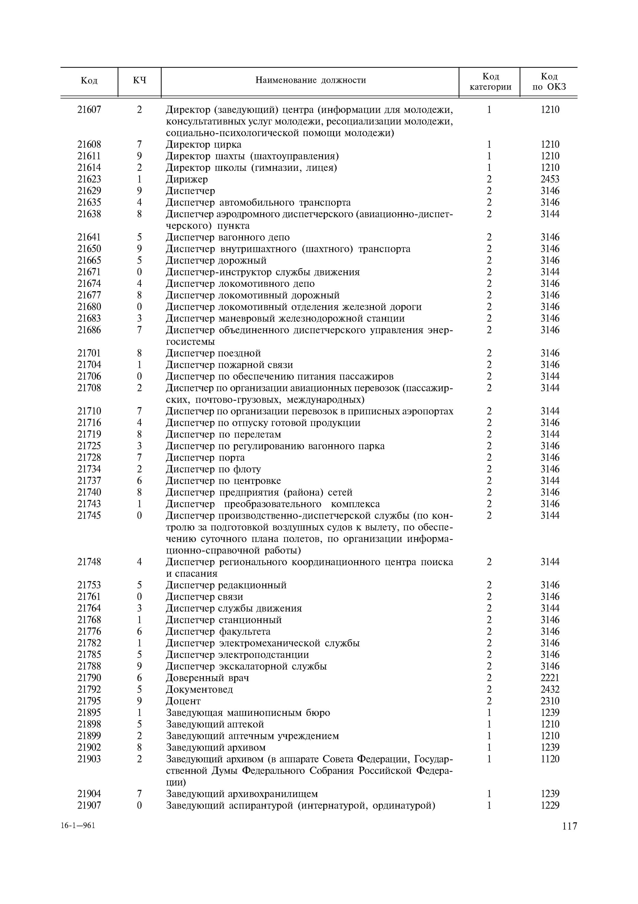 код профессии мастера. код по ок 016 94 классификатор должностей. 18470 код профессии. код профессии (по ок 016-94) дом культуры директор. 7569 код профессии.