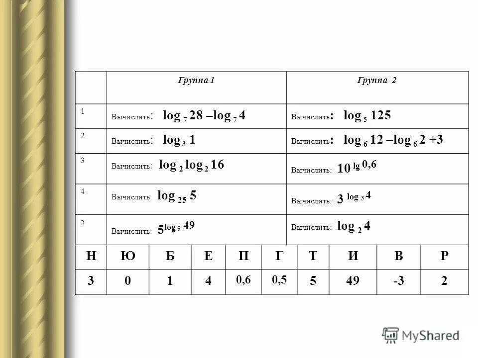 Вычислить log 1 2 16. Лог 3 5 Лог 3 7 Лог 7 0.2. Log 125. Log0,2 125. Вычислите log28=.