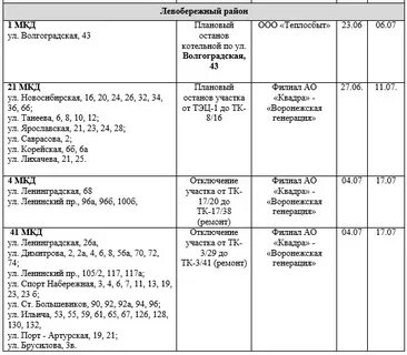График отключения горячей воронеж 2024