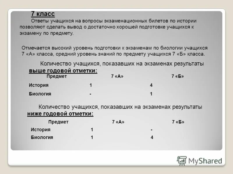 общая характеристика ответов обучающегося