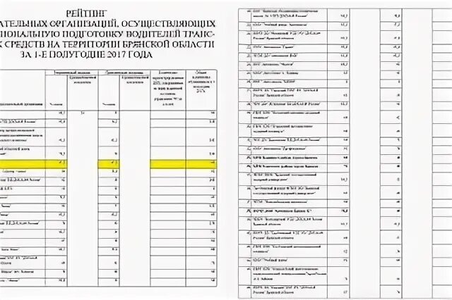 Рейтинг автошкол челны
