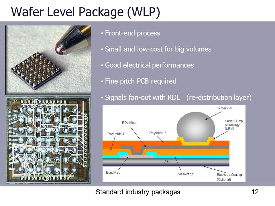 Wafer-Level Packaging. Wafer-Level package. WLP корпус. Присоединение Wafer. Level packing