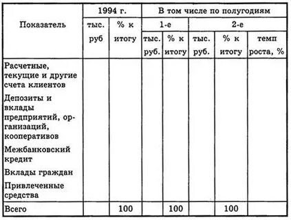 Темп изменения активов