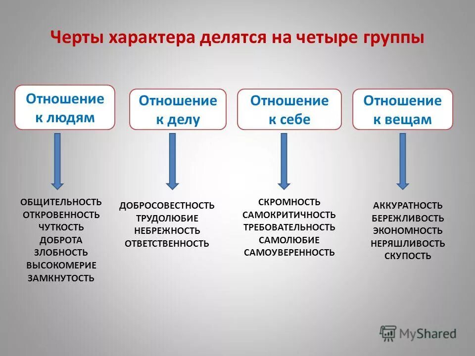 На четыре основные группы