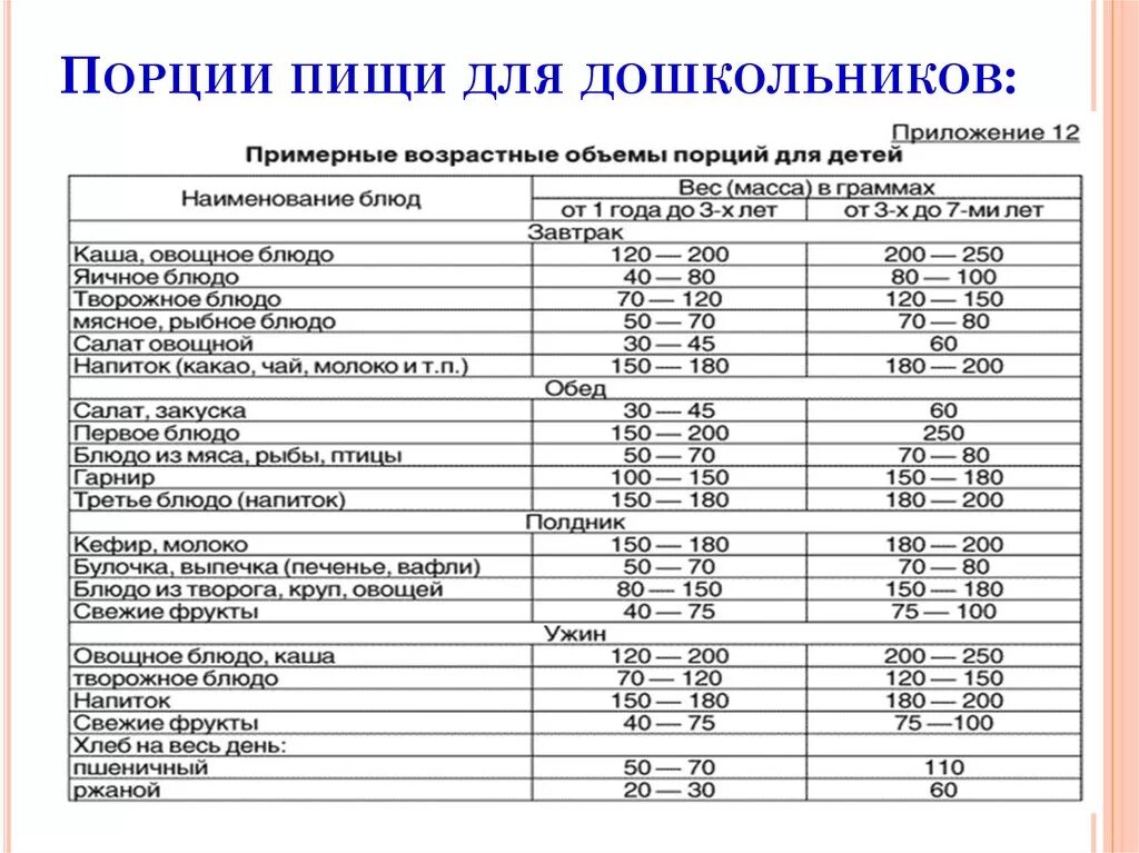 Новый санпин школьное питание