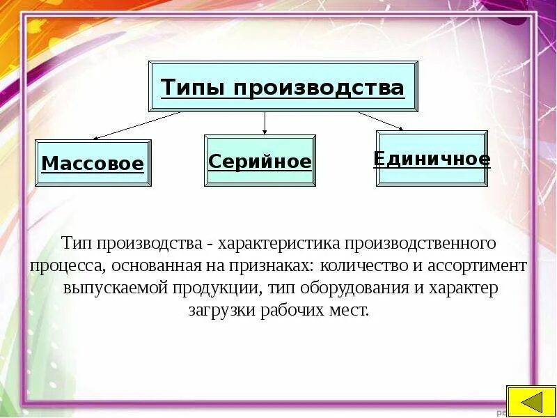 Параграф производство затраты выручка прибыль