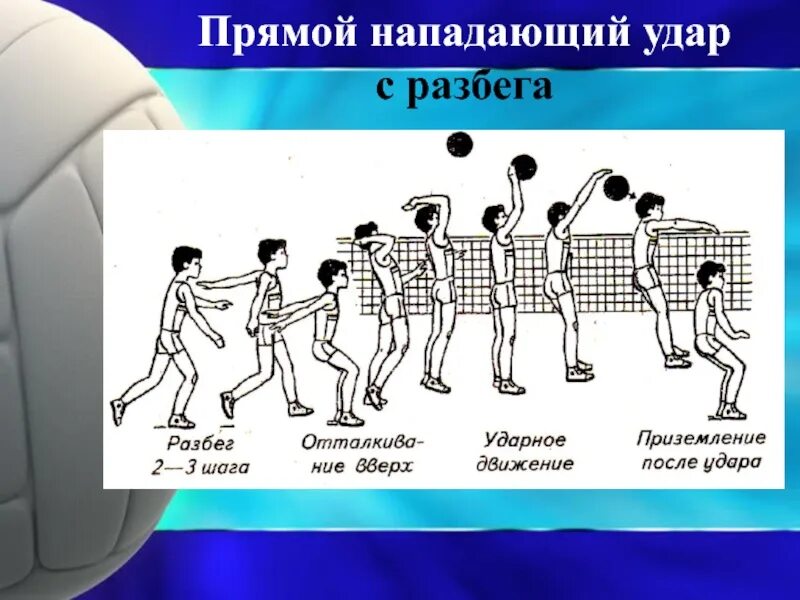 Прямой нападающий удар. Волейбол схема. Выполнение нападающего удара в волейболе. Нападающий удар в волейболе техника. Прямой нападающий удар в волейболе. Нападающий удар в игре волейбол