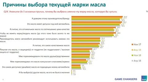 Масле 2019
