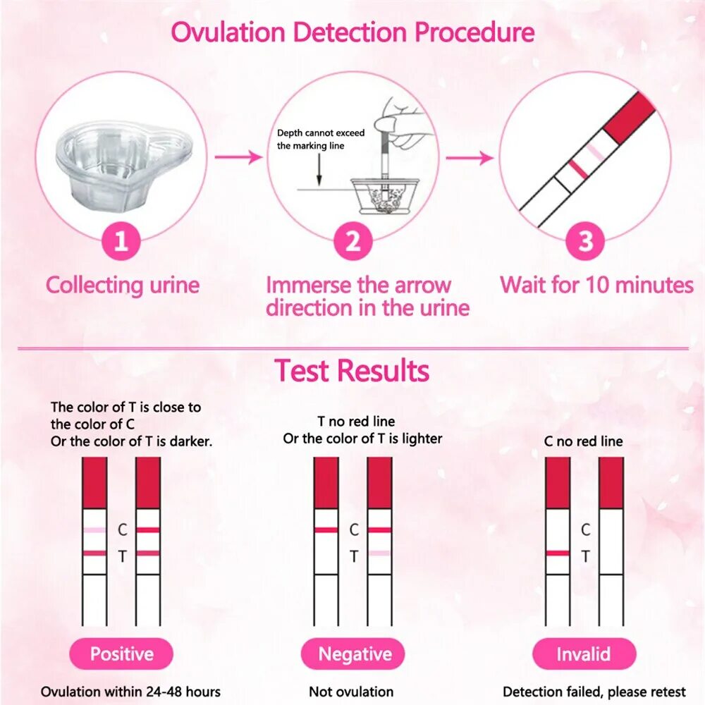 Овуляция на тесте как понять. Тест на овуляцию Test. Тест на овуляцию Ovulation LH. Ovulation LH тест на беременность. Тесты на овуляцию Ovulation Test strip.