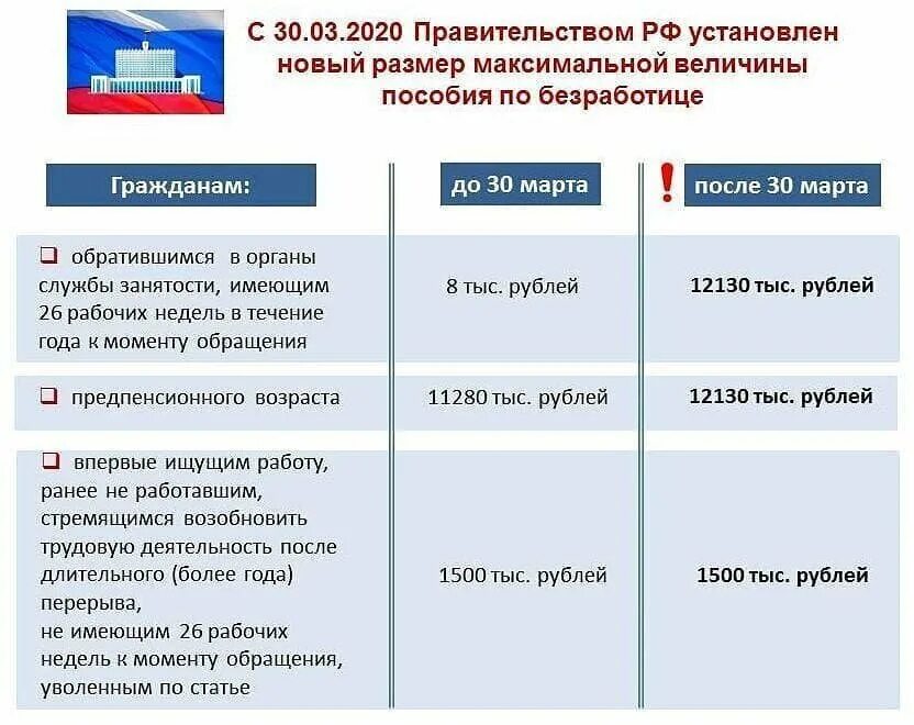 Сколько дней перечисляют пособие. Выплата пособий по безработице. Пособие по безработице в 2020. Пособие по безработице в 2020 году размер. Центр занятости пособия.