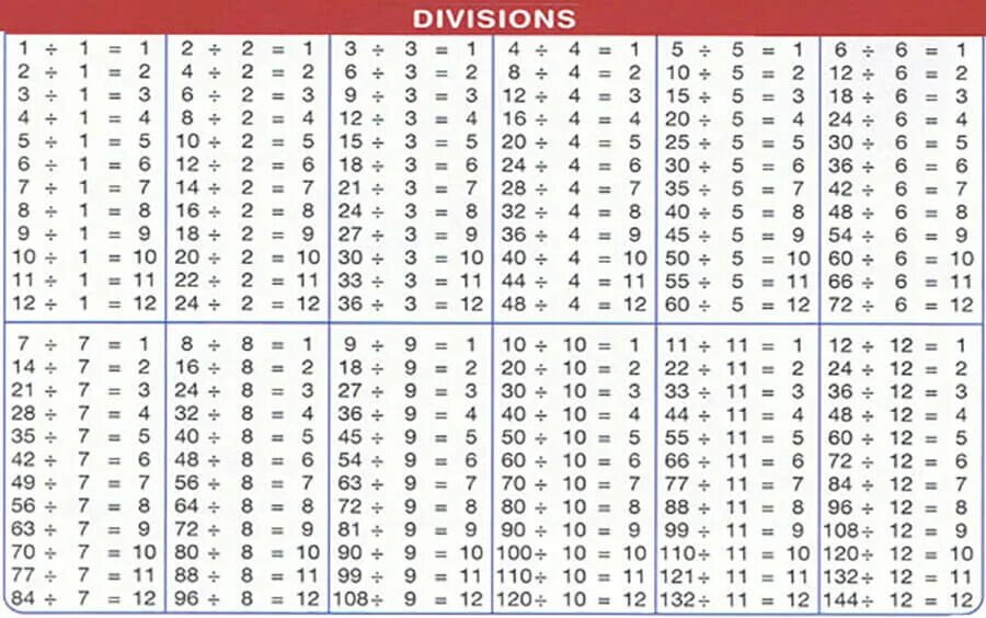 Распечатать таблицу деления а4. Таблица деления до 100. Таблица деления от 1 до 100. Таблица деления таблица деления. Таблица деления на 2 до 20.