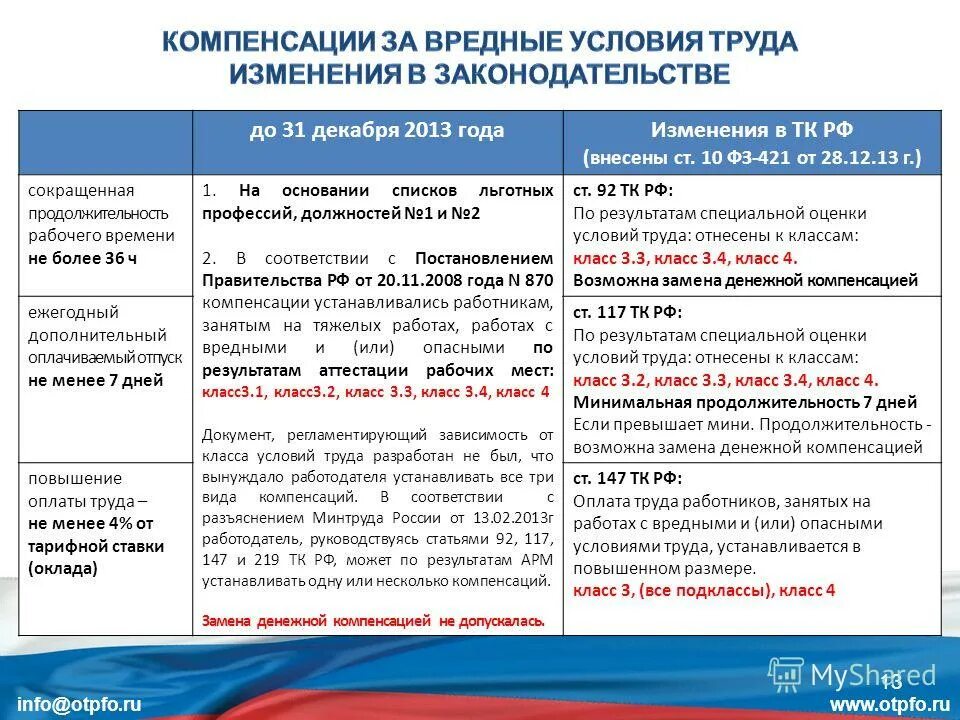 Статья 147 тк. Компенсации за вредные условия. Доплата за условия труда. Доплаты по вредным условиям труда. Надбавка за вредные условия труда.