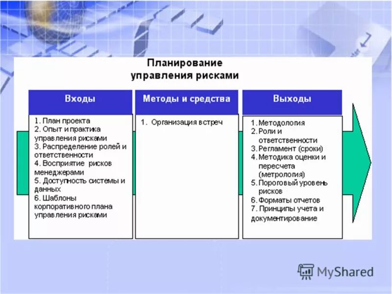Менеджмент риска термины и определения. Менеджмент риска термины и определения