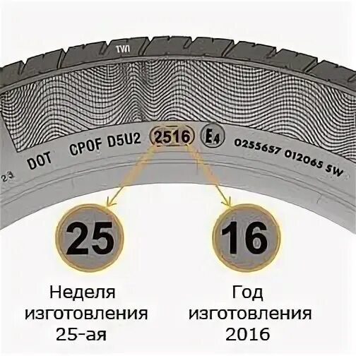 Как узнать страну шины