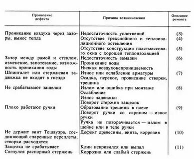 Как пишется дефект