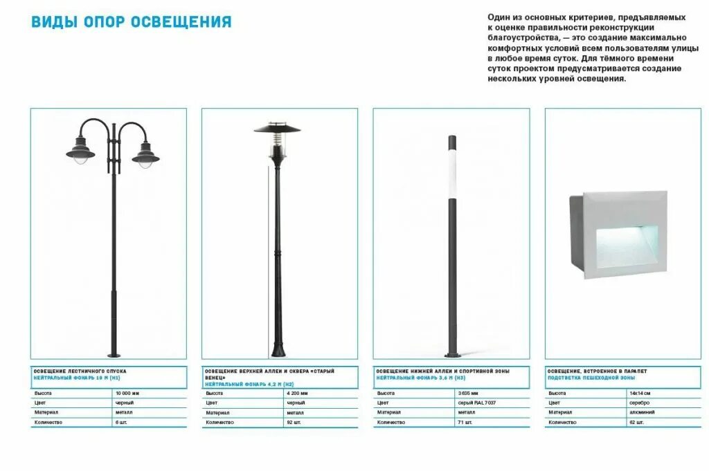 На какой высоте находится уличный фонарь