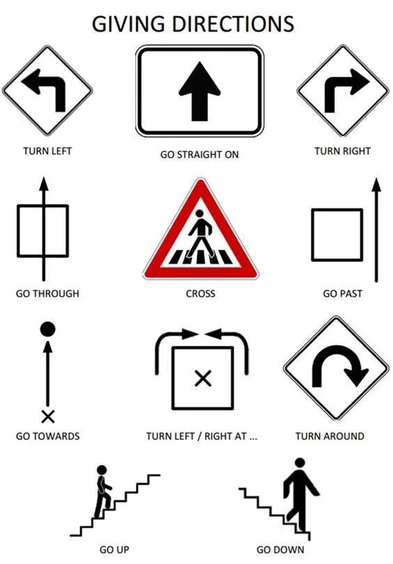 Go direction. Giving directions. giving directions английский. giving the directions задания. карта giving directions.