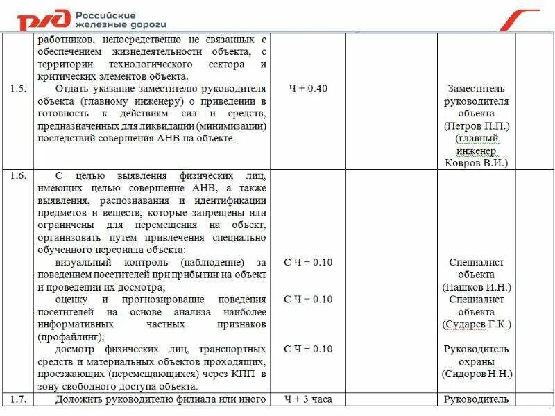 План проведения занятий по транспортной безопасности в порту. Сколько стоит обучение на транспортную безопасность. По прибытию на объект.